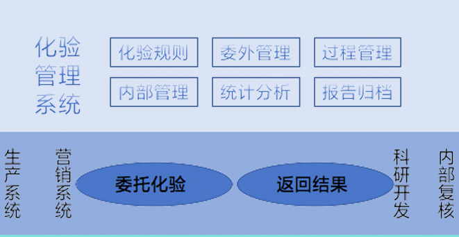 Songxian Shanjin assay management system